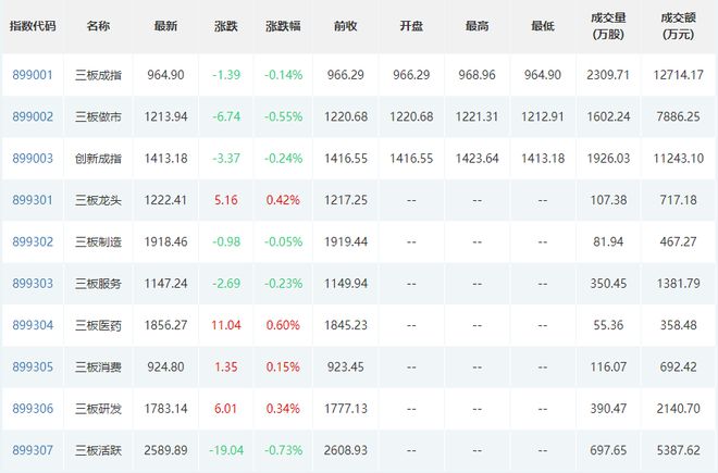 米乐M6 M6米乐天纺标今日上市；远航精密今日申购；同惠电子接待多家机构调研(图3)