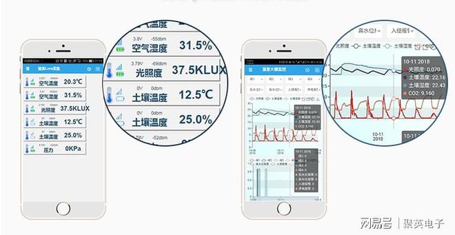 智能农业大棚控制设计手机米乐M6 M6米乐管理温室(图9)