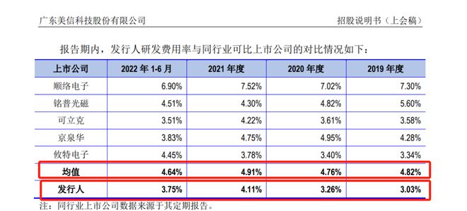 米乐M6 M6米乐美信科技IPO核心组件“三创四新”成色稍逊劳务用工合规存疑(图4)