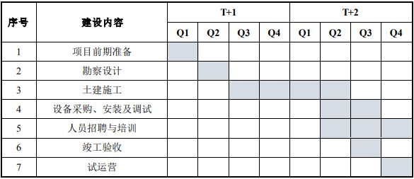 江苏常熟-精密检测、组米乐M6 M6米乐装自动化设备生产基地项目可行性研究报告(图4)