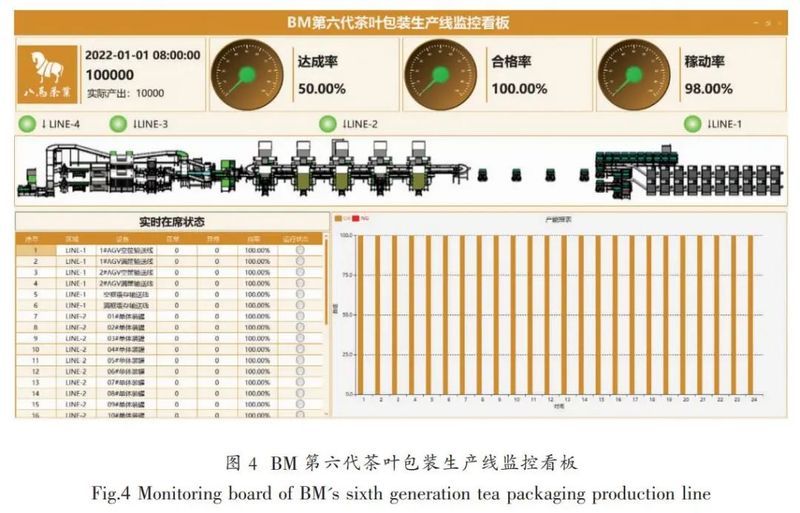 铁观音自动化精制包装生产线米乐M6 M6米乐的升级与创新(图7)