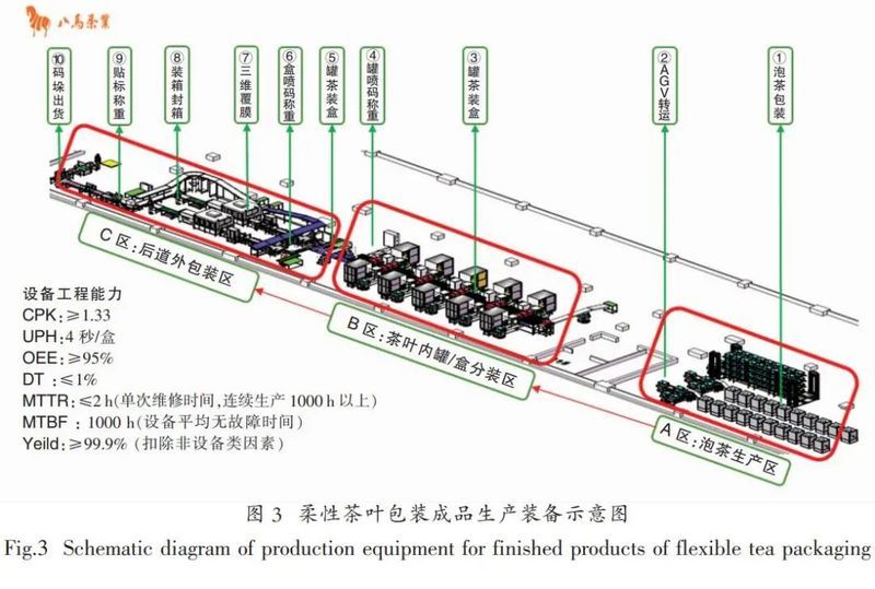 铁观音自动化精制包装生产线米乐M6 M6米乐的升级与创新(图5)