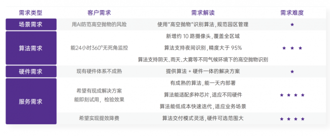 米乐M6 M6米乐共达地AutoML自动化AI训练平台用AI编织社会安全网(图4) 米乐M6 M6米乐共达地AutoML自动化AI训练平台用AI编织社会安全网(图4)