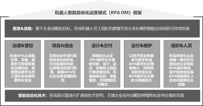 米乐M6 M6米乐探索RPA机器人流程自动化运营模式(图1)