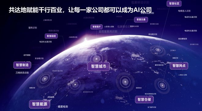 共达地自米乐M6 M6米乐研AutoML实现AI算法自动化生产(图3)