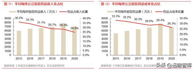 药房自动化龙头艾隆科技：区域布局多点开花受益医疗新米乐M6 M6米乐基建(图7)
