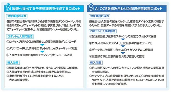 每年节省10万工时将201项业务实现自动化大金工业的RPA成功案例米乐M6 M6米乐(图4) 每年节省10万工时将201项业务实现自动化大金工业的RPA成功案例米乐M6 M6米乐(图4)
