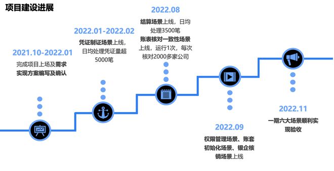 米乐M6 M6米乐中铁十一局丨深耕机器人流程自动化赋能财务数字化变革(图1) 米乐M6 M6米乐中铁十一局丨深耕机器人流程自动化赋能财务数字化变革(图1)