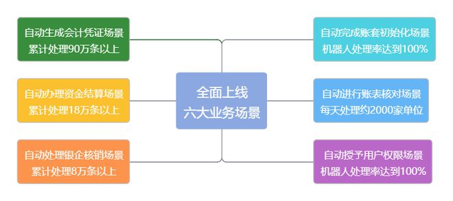 米乐M6 M6米乐中铁十一局丨深耕机器人流程自动化赋能财务数字化变革(图2) 米乐M6 M6米乐中铁十一局丨深耕机器人流程自动化赋能财务数字化变革(图2)