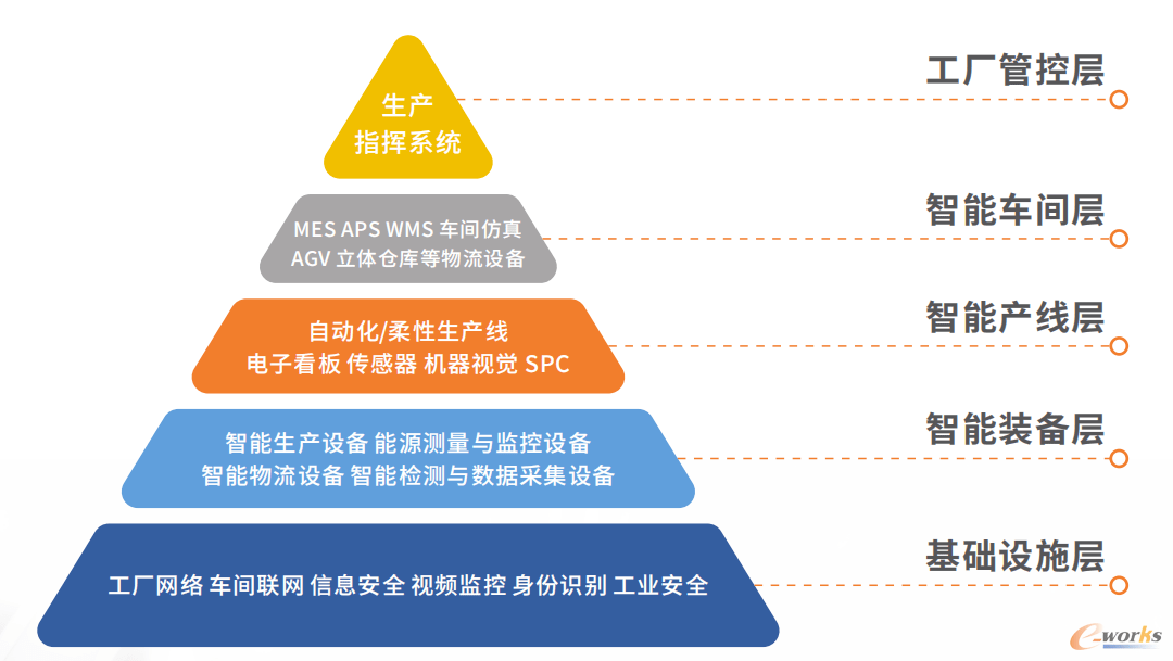 广东数量独占鳌头《2022智能工厂非标定制自动化集成商百强榜》出炉米乐M6 M6米乐(图1)