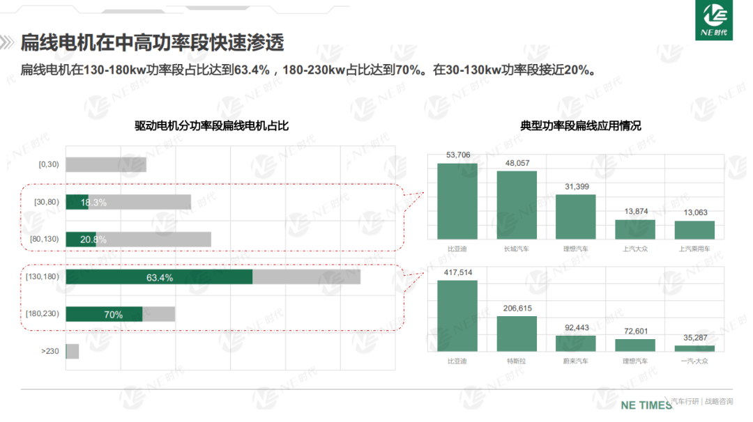 电米乐M6 M6米乐动汽车(图2)