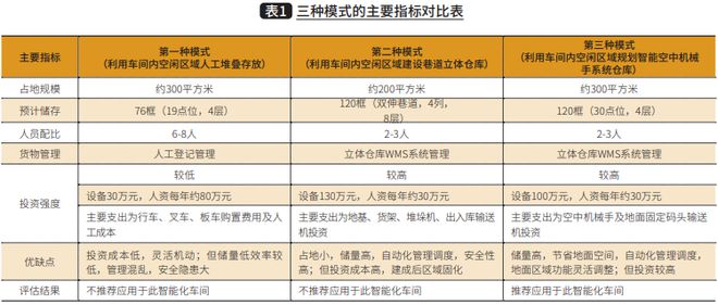 米乐M6 M6米乐智能空中机械手系统在自动化生产及仓储中的应用和推广(图6)