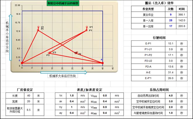 米乐M6 M6米乐智能空中机械手系统在自动化生产及仓储中的应用和推广(图7)