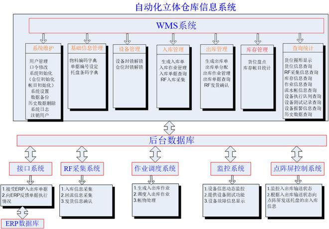 米乐M6 M6米乐智能空中机械手系统在自动化生产及仓储中的应用和推广(图8)