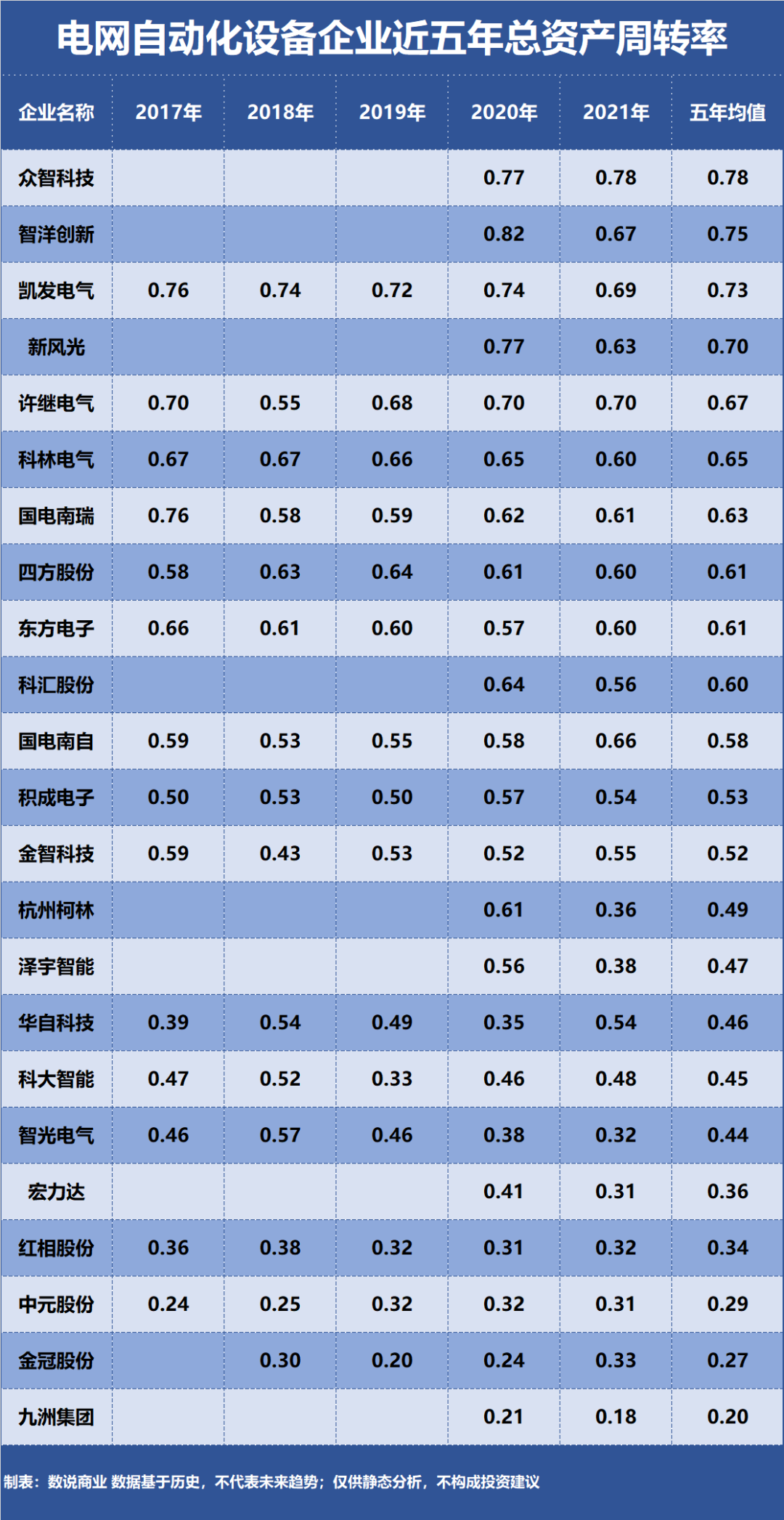 米乐M6 M6米乐国电南瑞、许继电气、四方股份谁是营运能力最强的电网自动化设备企业？(图1)