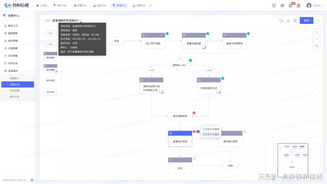 米乐M6 M6米乐通过运维编排实现自动化智能运维与故障自愈(图5) 米乐M6 M6米乐通过运维编排实现自动化智能运维与故障自愈(图5)