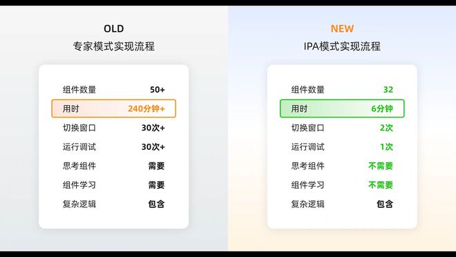 让人人可用落地米乐M6 M6米乐的AI+RPA(图2) 让人人可用落地米乐M6 M6米乐的AI+RPA(图2)