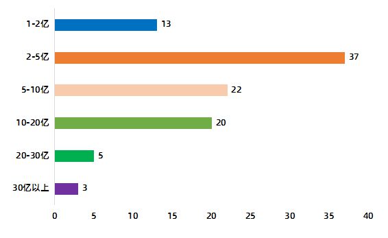 2019中国智能工厂自动化米乐M6 M6米乐集成商百强榜(图2) 2019中国智能工厂自动化米乐M6 M6米乐集成商百强榜(图2)