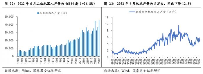 行业风口丨自动化设备板块拉升走强板块景米乐M6 M6米乐气度逐渐回升需求有望递延释放(图2)
