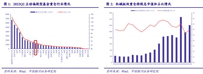行业风口丨自动化设备板块拉升走强板块景米乐M6 M6米乐气度逐渐回升需求有望递延释放(图4)