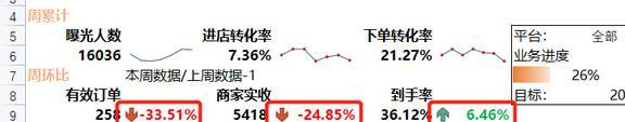 米乐M6 M6米乐Excel自动化数据报表;效率能提升20倍(图6) 米乐M6 M6米乐Excel自动化数据报表;效率能提升20倍(图6)