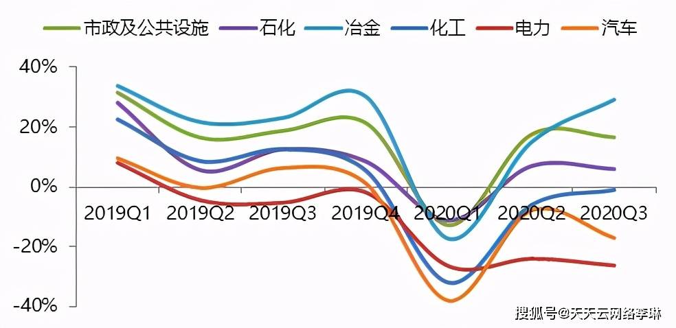 米乐M6 M6米乐中国自动化行业回顾2020年市场年度预测(图9) 米乐M6 M6米乐中国自动化行业回顾2020年市场年度预测(图9)