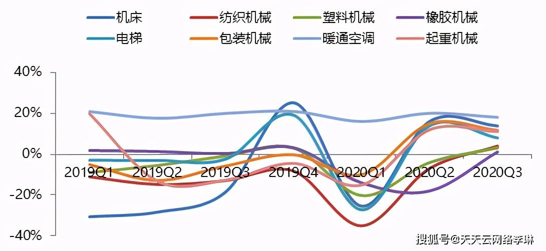 米乐M6 M6米乐中国自动化行业回顾2020年市场年度预测(图5) 米乐M6 M6米乐中国自动化行业回顾2020年市场年度预测(图5)