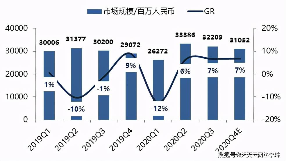 米乐M6 M6米乐中国自动化行业回顾2020年市场年度预测(图1) 米乐M6 M6米乐中国自动化行业回顾2020年市场年度预测(图1)