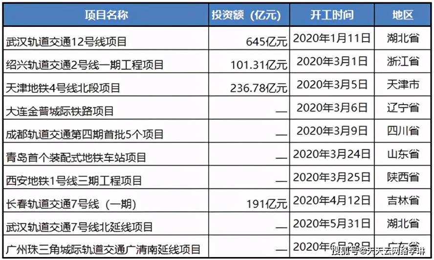 米乐M6 M6米乐中国自动化行业回顾2020年市场年度预测(图8) 米乐M6 M6米乐中国自动化行业回顾2020年市场年度预测(图8)