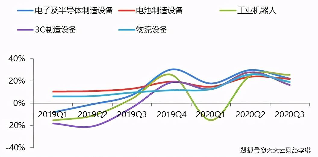 米乐M6 M6米乐中国自动化行业回顾2020年市场年度预测(图4) 米乐M6 M6米乐中国自动化行业回顾2020年市场年度预测(图4)