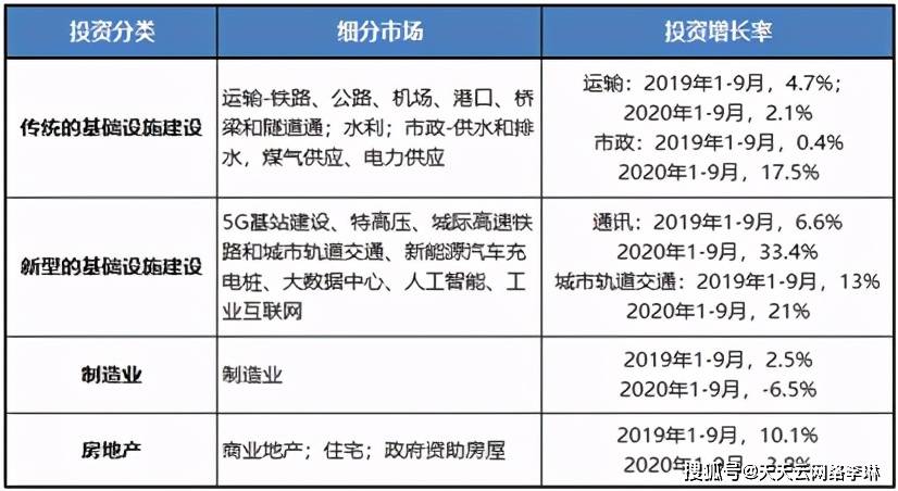 米乐M6 M6米乐中国自动化行业回顾2020年市场年度预测(图11) 米乐M6 M6米乐中国自动化行业回顾2020年市场年度预测(图11)