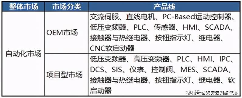 米乐M6 M6米乐中国自动化行业回顾2020年市场年度预测(图2) 米乐M6 M6米乐中国自动化行业回顾2020年市场年度预测(图2)