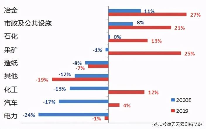 米乐M6 M6米乐中国自动化行业回顾2020年市场年度预测(图10) 米乐M6 M6米乐中国自动化行业回顾2020年市场年度预测(图10)