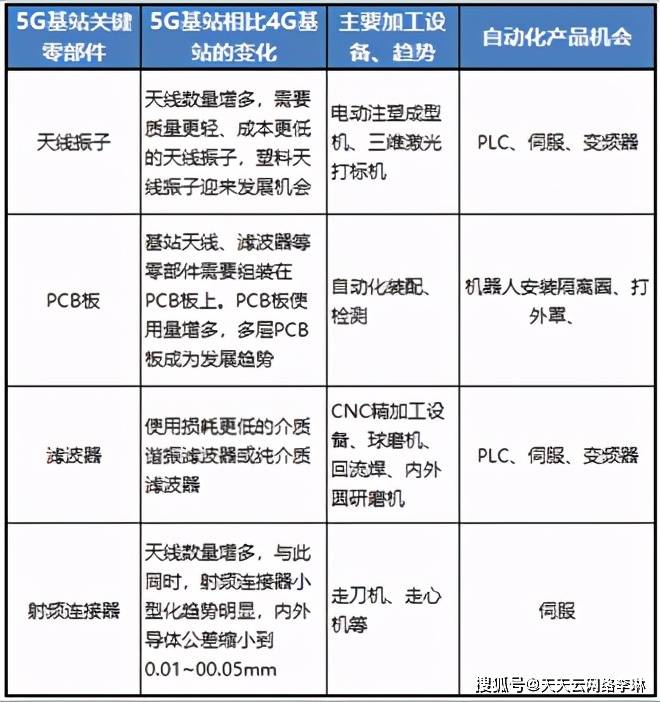 米乐M6 M6米乐中国自动化行业回顾2020年市场年度预测(图12) 米乐M6 M6米乐中国自动化行业回顾2020年市场年度预测(图12)
