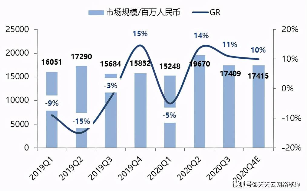 米乐M6 M6米乐中国自动化行业回顾2020年市场年度预测(图3) 米乐M6 M6米乐中国自动化行业回顾2020年市场年度预测(图3)