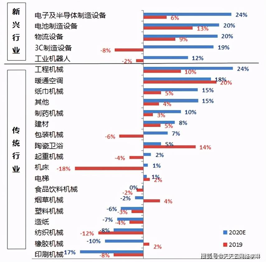 米乐M6 M6米乐中国自动化行业回顾2020年市场年度预测(图6) 米乐M6 M6米乐中国自动化行业回顾2020年市场年度预测(图6)