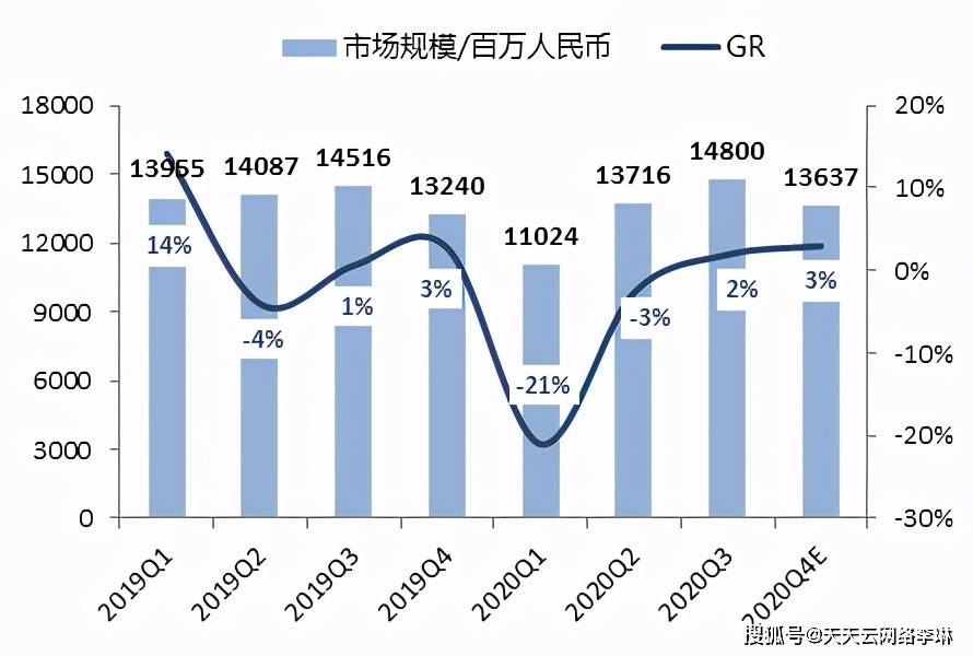米乐M6 M6米乐中国自动化行业回顾2020年市场年度预测(图7) 米乐M6 M6米乐中国自动化行业回顾2020年市场年度预测(图7)