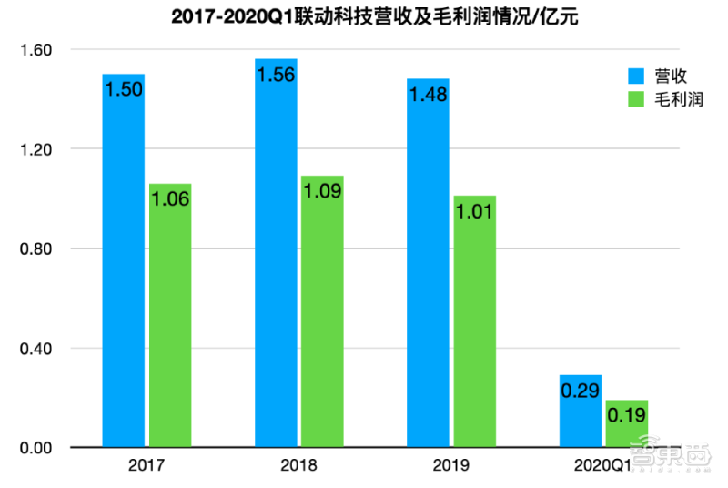 米乐M6 M6米乐又一半导体设备玩家冲刺科创板！专注芯片后道封测工艺为安森美、长电供货(图1)