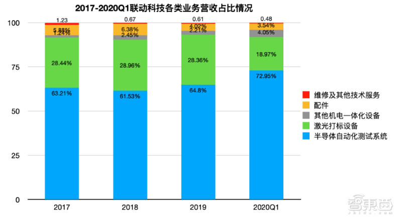 米乐M6 M6米乐又一半导体设备玩家冲刺科创板！专注芯片后道封测工艺为安森美、长电供货(图2)