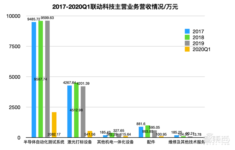 米乐M6 M6米乐又一半导体设备玩家冲刺科创板！专注芯片后道封测工艺为安森美、长电供货(图3)