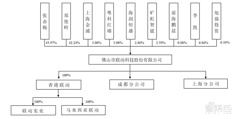 米乐M6 M6米乐又一半导体设备玩家冲刺科创板！专注芯片后道封测工艺为安森美、长电供货(图5)