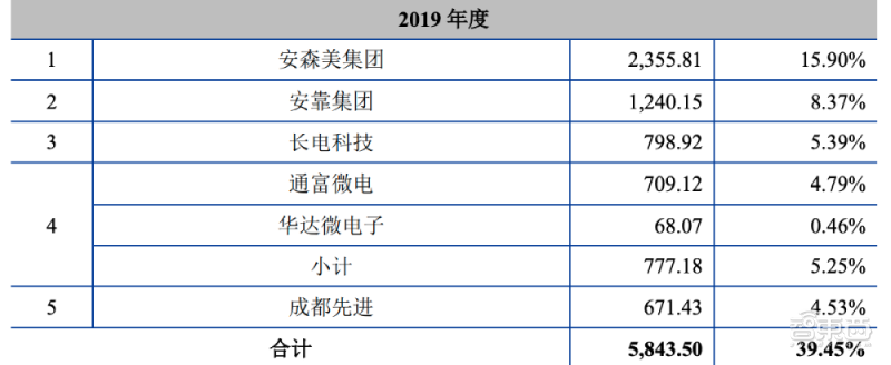 米乐M6 M6米乐又一半导体设备玩家冲刺科创板！专注芯片后道封测工艺为安森美、长电供货(图4)