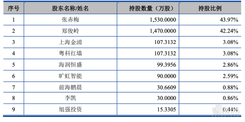 米乐M6 M6米乐又一半导体设备玩家冲刺科创板！专注芯片后道封测工艺为安森美、长电供货(图6)