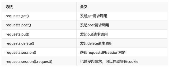 米乐M6 M6米乐基于requests框架实现接口自动化测试项目实战(图1) 米乐M6 M6米乐基于requests框架实现接口自动化测试项目实战(图1)