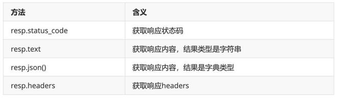 米乐M6 M6米乐基于requests框架实现接口自动化测试项目实战(图2) 米乐M6 M6米乐基于requests框架实现接口自动化测试项目实战(图2)