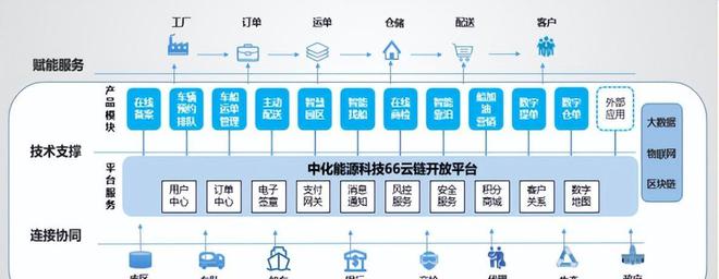 盘点 「国有企业数字化米乐M6 M6米乐转型」的60个典型案例(图7)