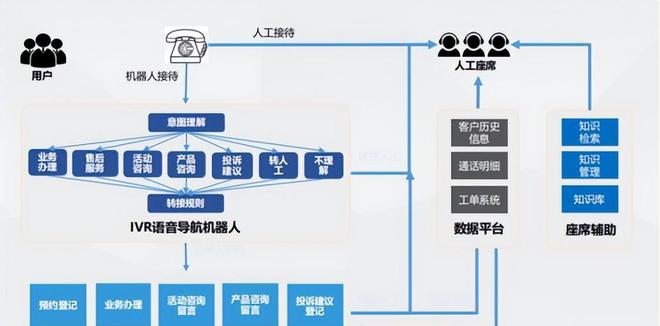 盘点 「国有企业数字化米乐M6 M6米乐转型」的60个典型案例(图9)