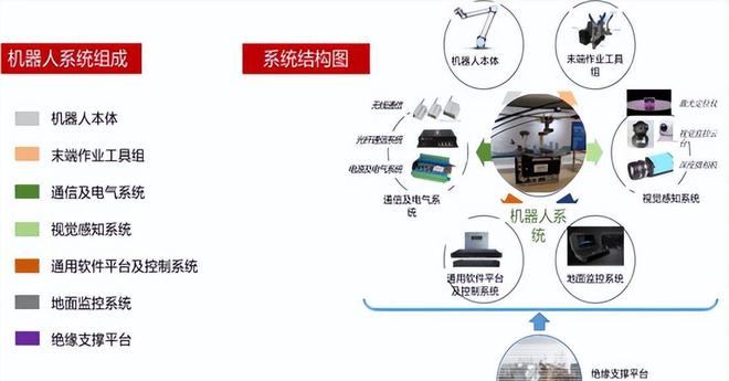 盘点 「国有企业数字化米乐M6 M6米乐转型」的60个典型案例(图27)