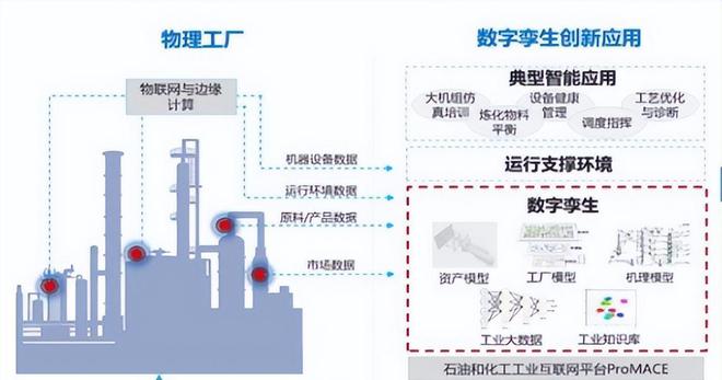 盘点 「国有企业数字化米乐M6 M6米乐转型」的60个典型案例(图30)