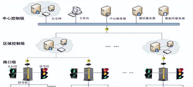 盘点 「国有企业数字化米乐M6 M6米乐转型」的60个典型案例(图8)